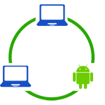Android-ni Windows mahalliy tarmog